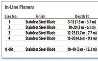In-Line Planer - Size 4
